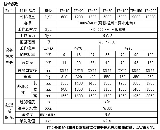 透平油米兰体育综合官方网站